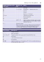 Preview for 21 page of Siemens WM14T790GB Instruction Manual And Installation Instructions