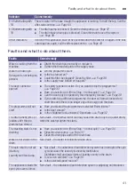 Preview for 41 page of Siemens WM14T790GB Instruction Manual And Installation Instructions