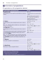 Preview for 24 page of Siemens WM14T7P9DN Instruction Manual And Installation Instructions