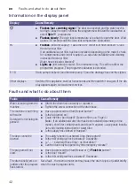 Предварительный просмотр 42 страницы Siemens WM14U460IN Instruction Manual And Installation Instructions