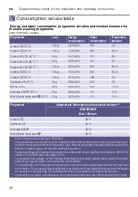 Предварительный просмотр 46 страницы Siemens WM14U460IN Instruction Manual And Installation Instructions