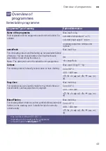 Preview for 43 page of Siemens WM14U940 Series Instruction Manual And Installation Instruction