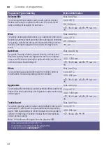 Preview for 44 page of Siemens WM14U940 Series Instruction Manual And Installation Instruction