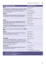 Preview for 45 page of Siemens WM14U940 Series Instruction Manual And Installation Instruction