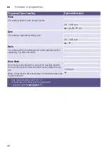 Preview for 46 page of Siemens WM14U940 Series Instruction Manual And Installation Instruction