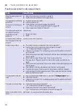 Preview for 52 page of Siemens WM14U940 Series Instruction Manual And Installation Instruction