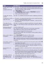 Preview for 53 page of Siemens WM14U940 Series Instruction Manual And Installation Instruction