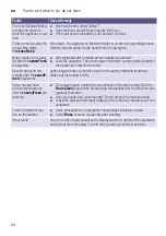 Preview for 54 page of Siemens WM14U940 Series Instruction Manual And Installation Instruction