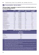 Preview for 56 page of Siemens WM14U940 Series Instruction Manual And Installation Instruction