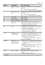 Preview for 21 page of Siemens WM14UP89GB User Manual And Installation Instructions