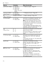 Preview for 24 page of Siemens WM14UP89GB User Manual And Installation Instructions