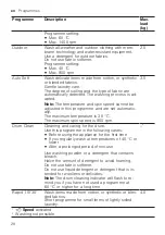 Preview for 28 page of Siemens WM14UP89GB User Manual And Installation Instructions