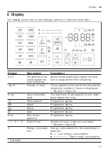 Предварительный просмотр 21 страницы Siemens WM14UPH1ES User Manual And Installation Instructions