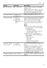 Предварительный просмотр 25 страницы Siemens WM14UPH1ES User Manual And Installation Instructions