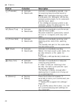 Предварительный просмотр 26 страницы Siemens WM14UPH1ES User Manual And Installation Instructions