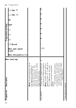 Предварительный просмотр 28 страницы Siemens WM14UPH1ES User Manual And Installation Instructions