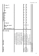 Предварительный просмотр 29 страницы Siemens WM14UPH1ES User Manual And Installation Instructions