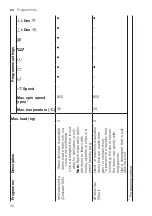 Предварительный просмотр 30 страницы Siemens WM14UPH1ES User Manual And Installation Instructions