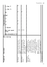 Предварительный просмотр 31 страницы Siemens WM14UPH1ES User Manual And Installation Instructions