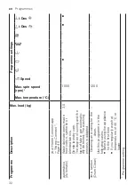 Предварительный просмотр 32 страницы Siemens WM14UPH1ES User Manual And Installation Instructions