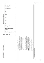 Предварительный просмотр 33 страницы Siemens WM14UPH1ES User Manual And Installation Instructions