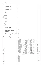 Предварительный просмотр 34 страницы Siemens WM14UPH1ES User Manual And Installation Instructions