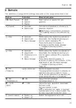 Preview for 23 page of Siemens WM14UPH2ES User Manual And Installation Instructions