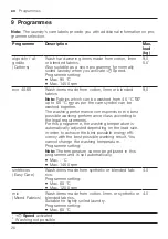 Preview for 26 page of Siemens WM14UPH2ES User Manual And Installation Instructions