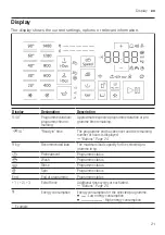 Preview for 21 page of Siemens WM14UPHXES User Manual And Assembly Instructions