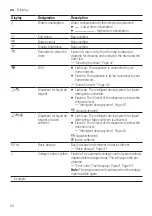 Preview for 22 page of Siemens WM14UPHXES User Manual And Assembly Instructions