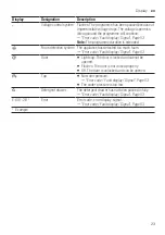 Preview for 23 page of Siemens WM14UPHXES User Manual And Assembly Instructions