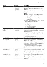 Preview for 25 page of Siemens WM14UPHXES User Manual And Assembly Instructions