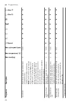 Preview for 28 page of Siemens WM14UPHXES User Manual And Assembly Instructions