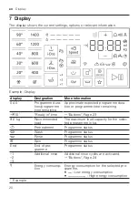 Preview for 20 page of Siemens WM14UPI0DN User Manual And Installation Instructions