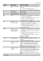 Preview for 21 page of Siemens WM14UPI0DN User Manual And Installation Instructions