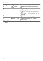 Preview for 22 page of Siemens WM14UPI0DN User Manual And Installation Instructions