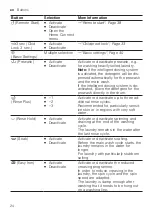 Preview for 24 page of Siemens WM14UPI0DN User Manual And Installation Instructions