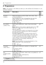 Preview for 26 page of Siemens WM14UPI0DN User Manual And Installation Instructions