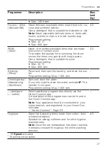 Preview for 27 page of Siemens WM14UPI0DN User Manual And Installation Instructions