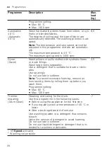 Preview for 28 page of Siemens WM14UPI0DN User Manual And Installation Instructions