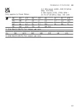 Preview for 63 page of Siemens WM14UPI0DN User Manual And Installation Instructions