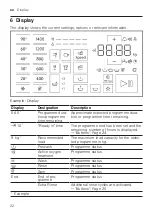 Предварительный просмотр 22 страницы Siemens WM14UQ92GB User Manual And Installation Instructions