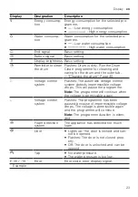 Предварительный просмотр 23 страницы Siemens WM14UQ92GB User Manual And Installation Instructions