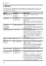 Предварительный просмотр 24 страницы Siemens WM14UQ92GB User Manual And Installation Instructions