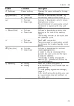 Предварительный просмотр 25 страницы Siemens WM14UQ92GB User Manual And Installation Instructions