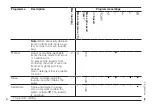 Предварительный просмотр 29 страницы Siemens WM14UQ92GB User Manual And Installation Instructions