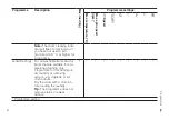 Предварительный просмотр 31 страницы Siemens WM14UQ92GB User Manual And Installation Instructions