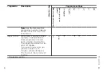 Предварительный просмотр 33 страницы Siemens WM14UQ92GB User Manual And Installation Instructions