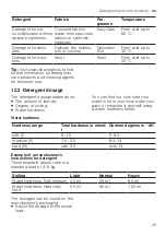 Предварительный просмотр 39 страницы Siemens WM14UQ9SIN User Manual And Installation Instructions