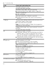 Предварительный просмотр 54 страницы Siemens WM14UQ9SIN User Manual And Installation Instructions